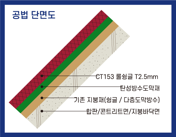 공법단면도