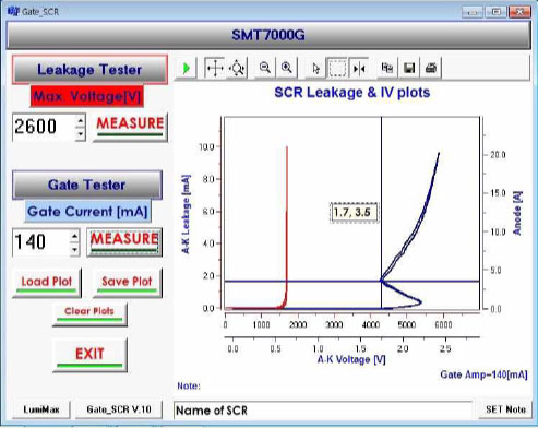 SCR Leakage & I-V plots 이미지