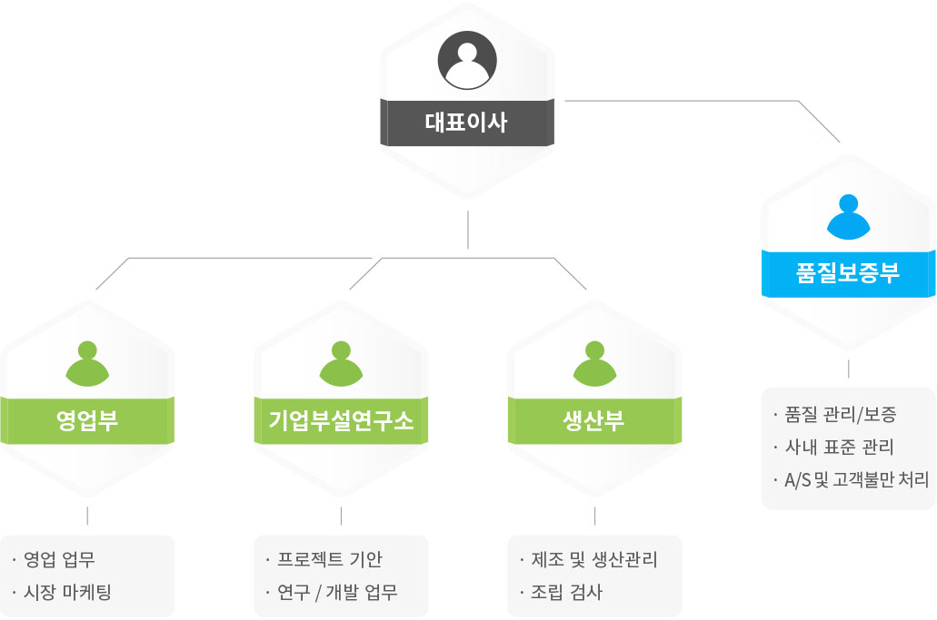 조직도 이미지