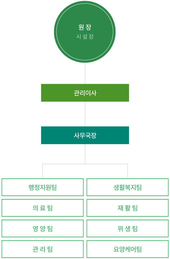 조직도 이미지