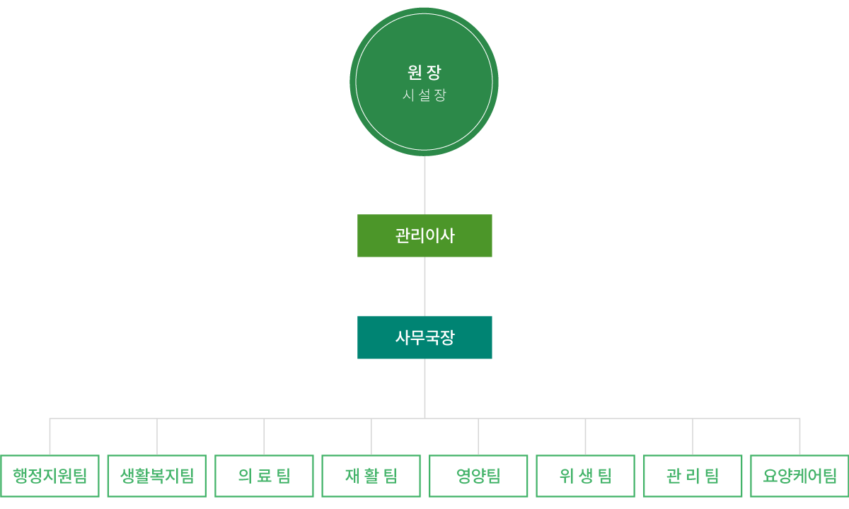 조직도 이미지