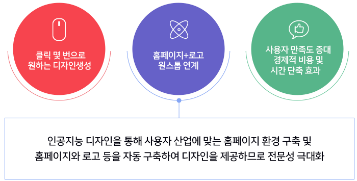 인공지능2