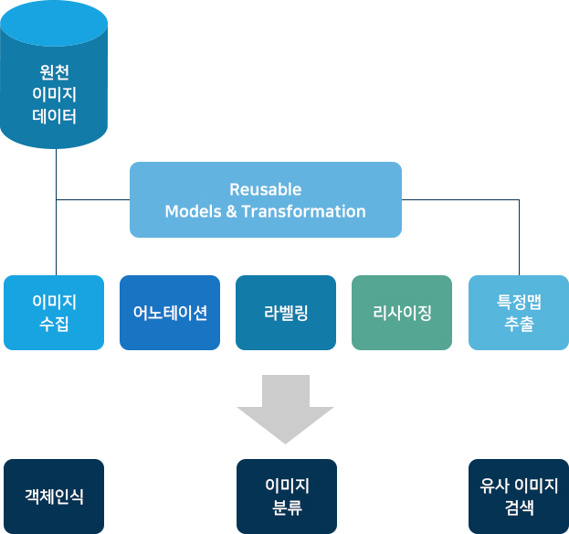 이미지데이터가공프로세스