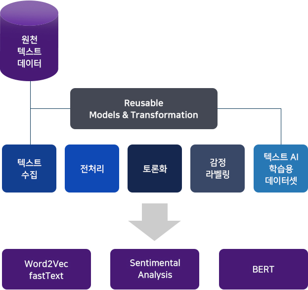 이미지데이터가공프로세스